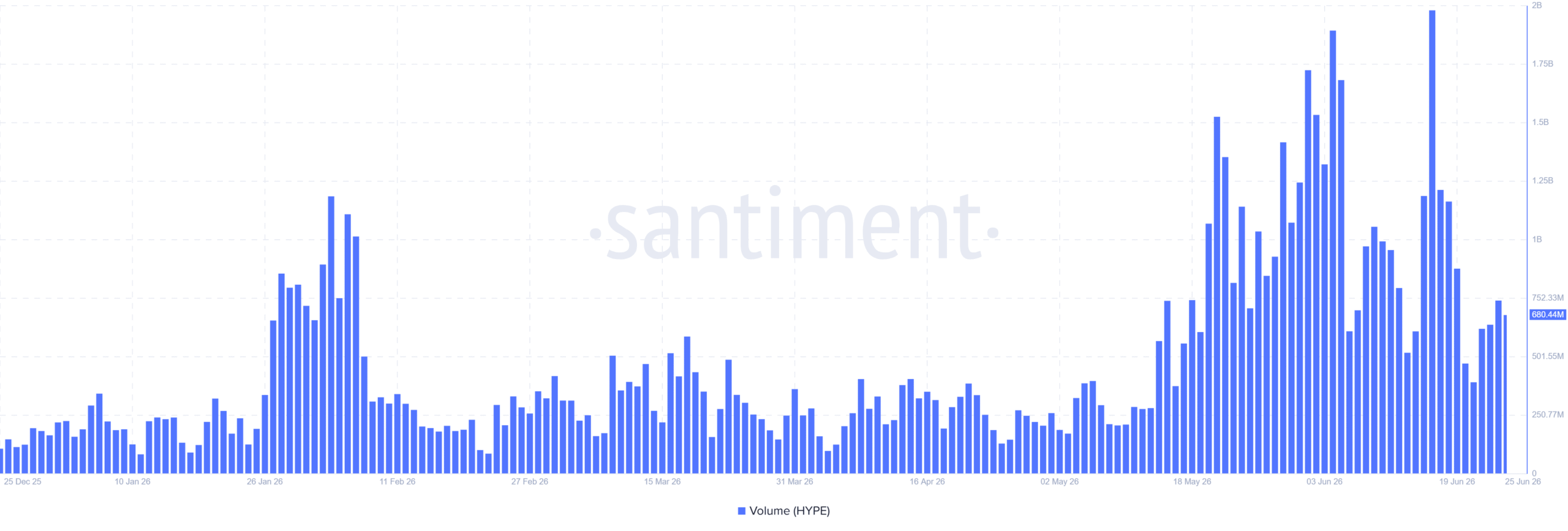 HYPE trading volume