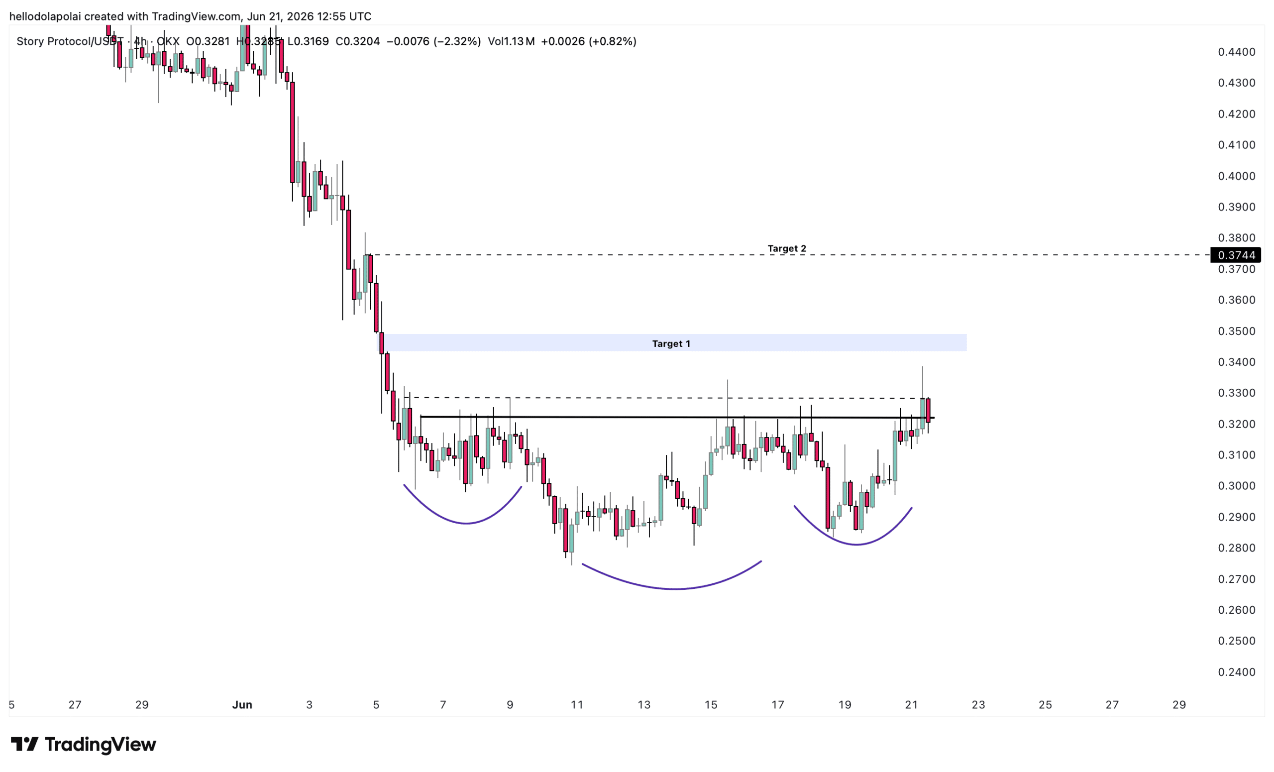 IP technical analysis