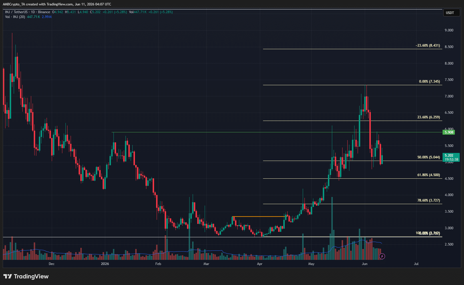 Injective 1-day Chart