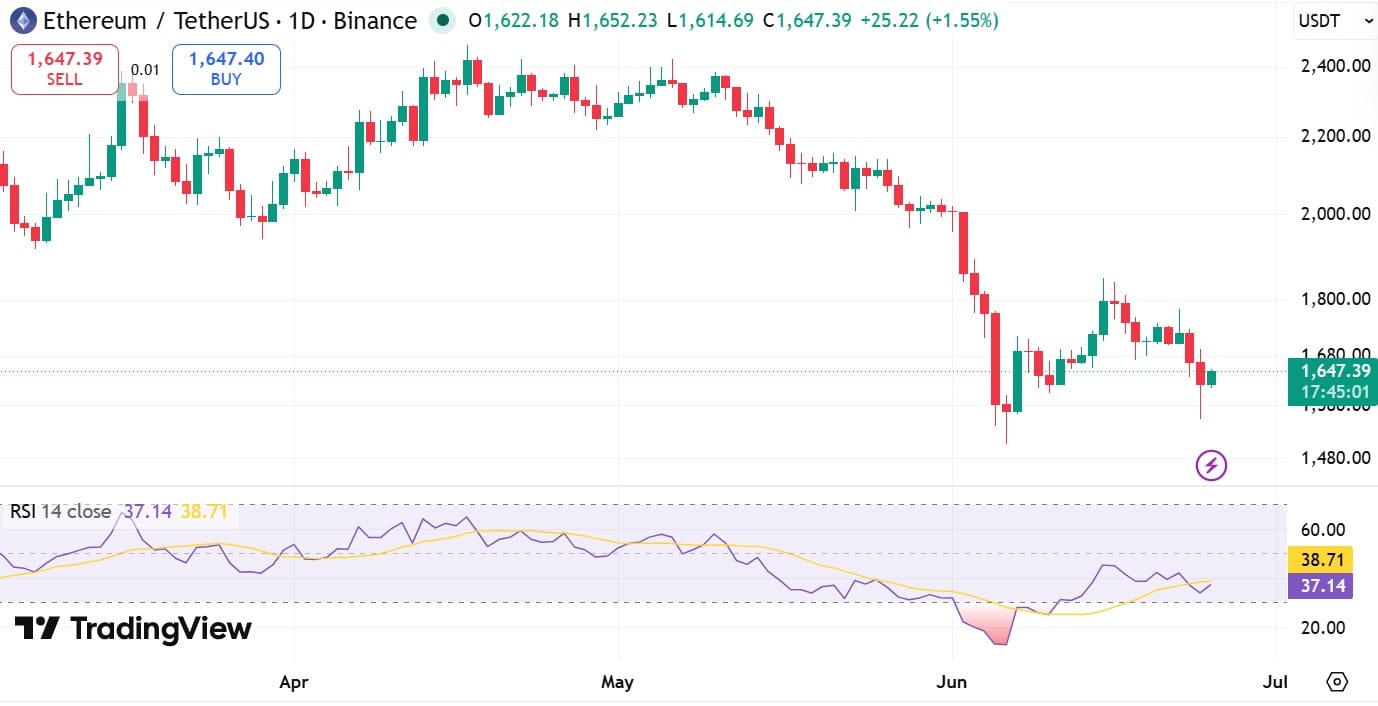 Ethereum RSI