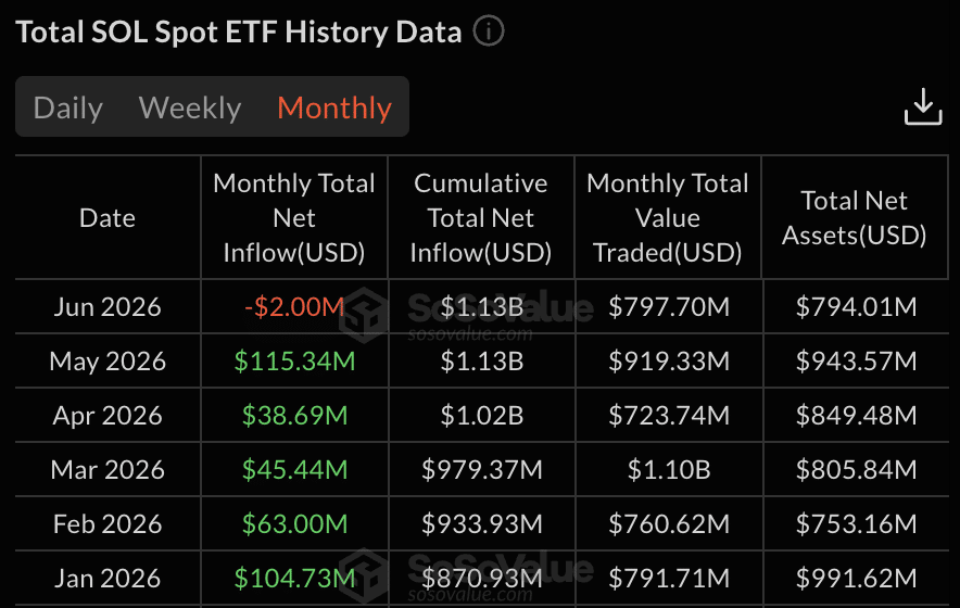 SOL ETF in 30 days
