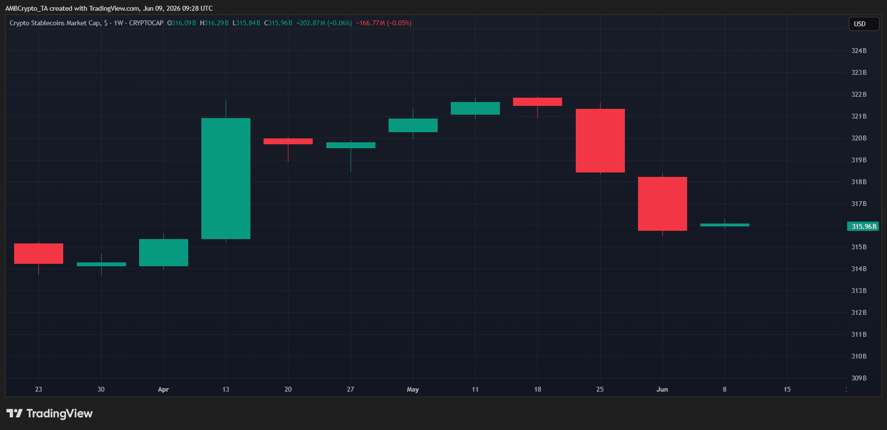 STABLECOINS