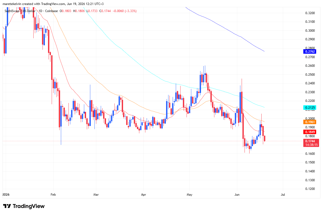 Sushi Price Analysis