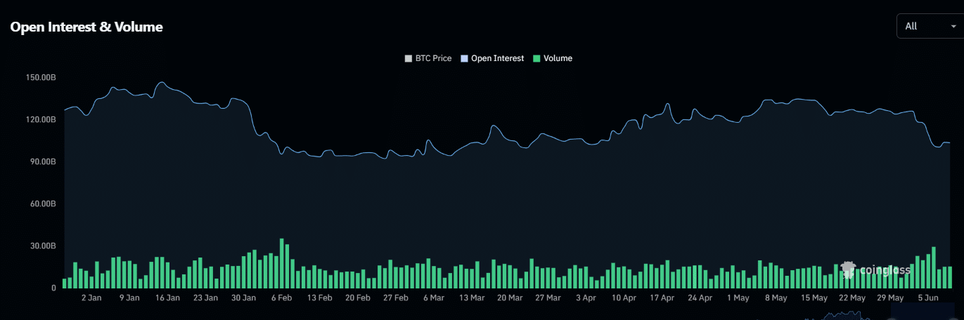 ALTCOINS
