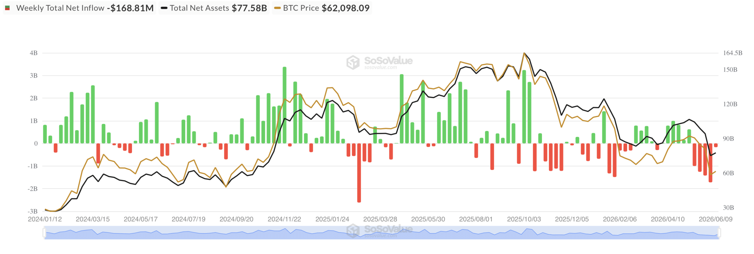 Bitcoin spot US exchange traded funds.