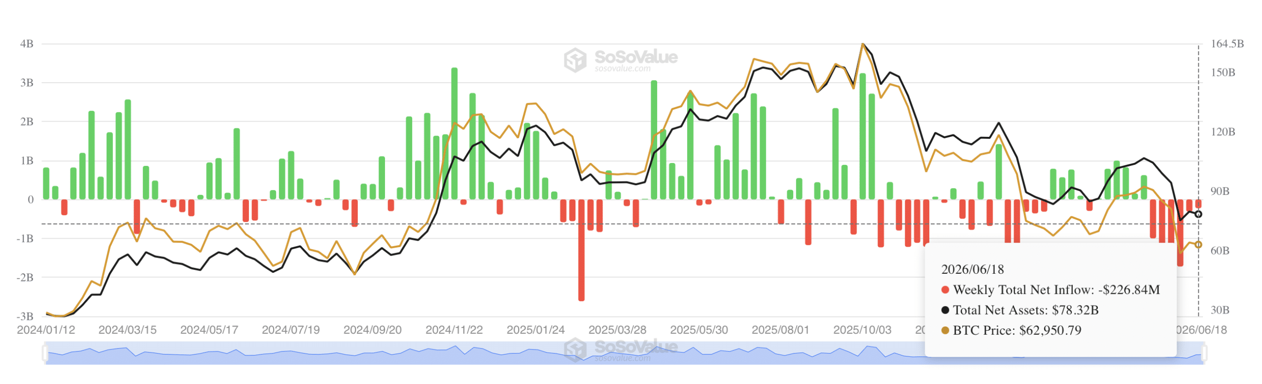 Bitcoin spot U.S. netflow