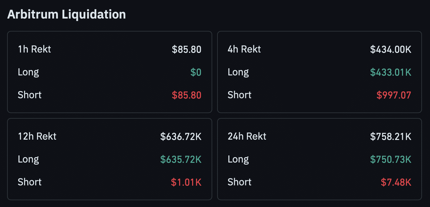 ARB liquidation stat.