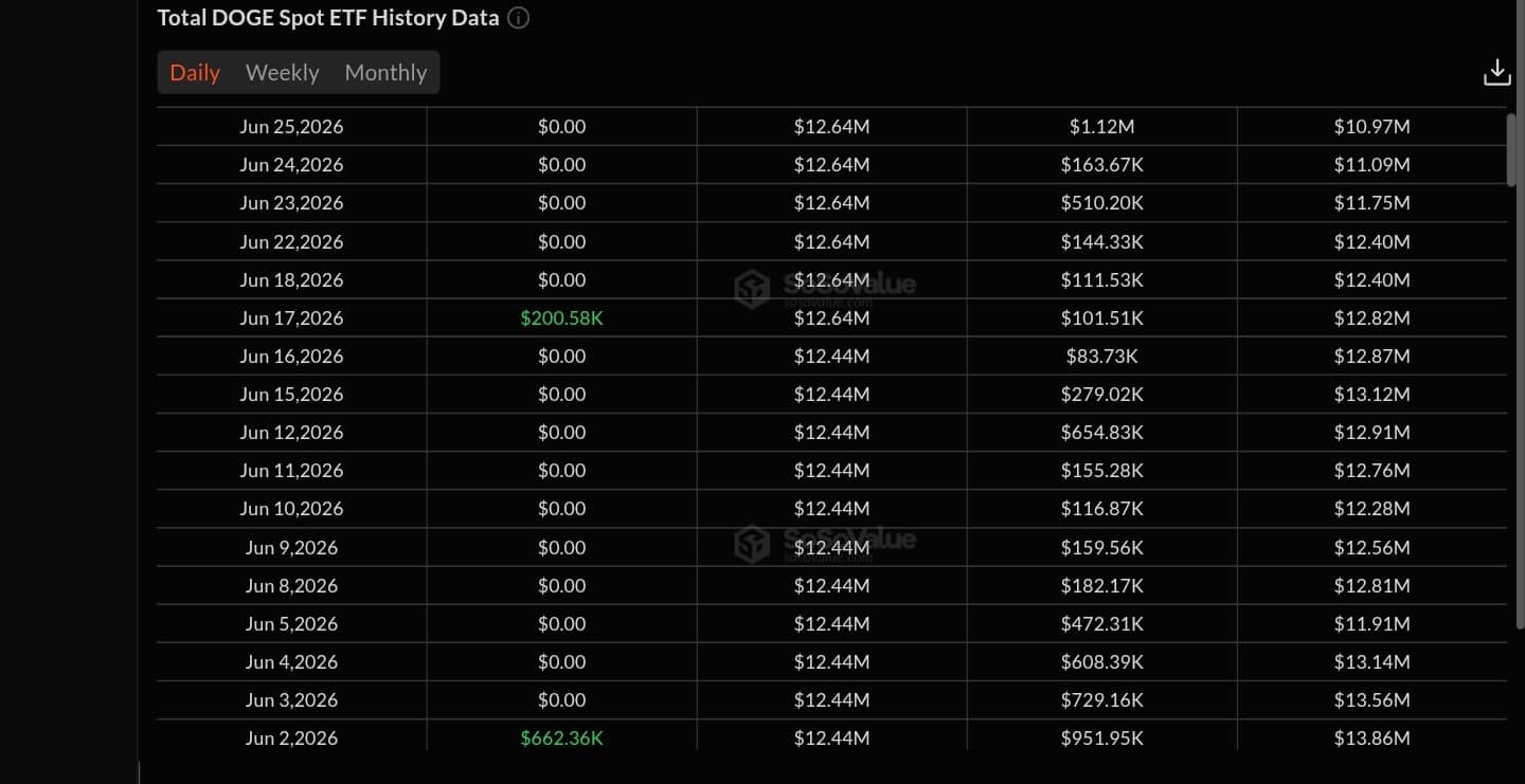 Dogecoin ETFsDOGE ETFs