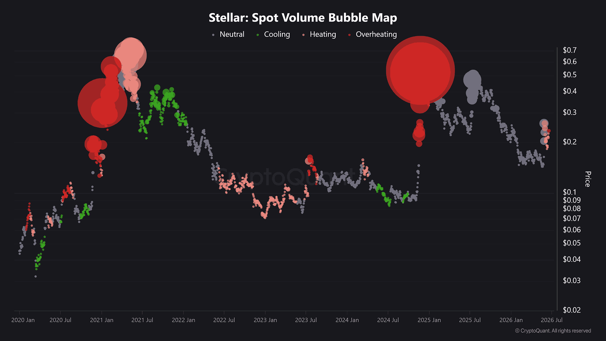 Star point volume bubble map