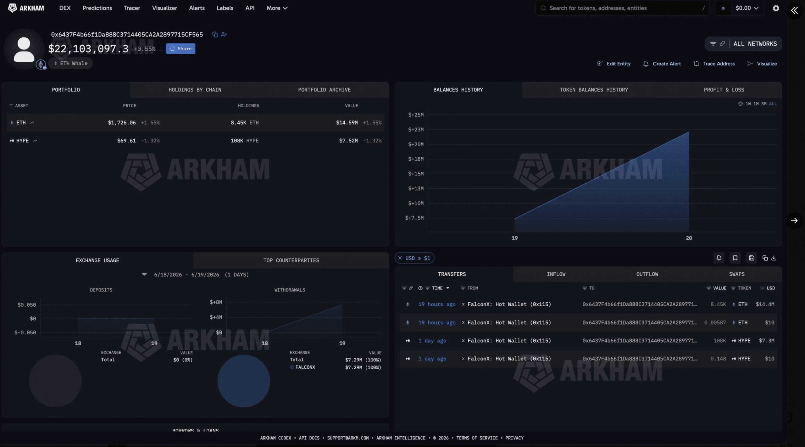 THIS WHALE JUST BOUGHT $20M OF $ETH AND $HYPE