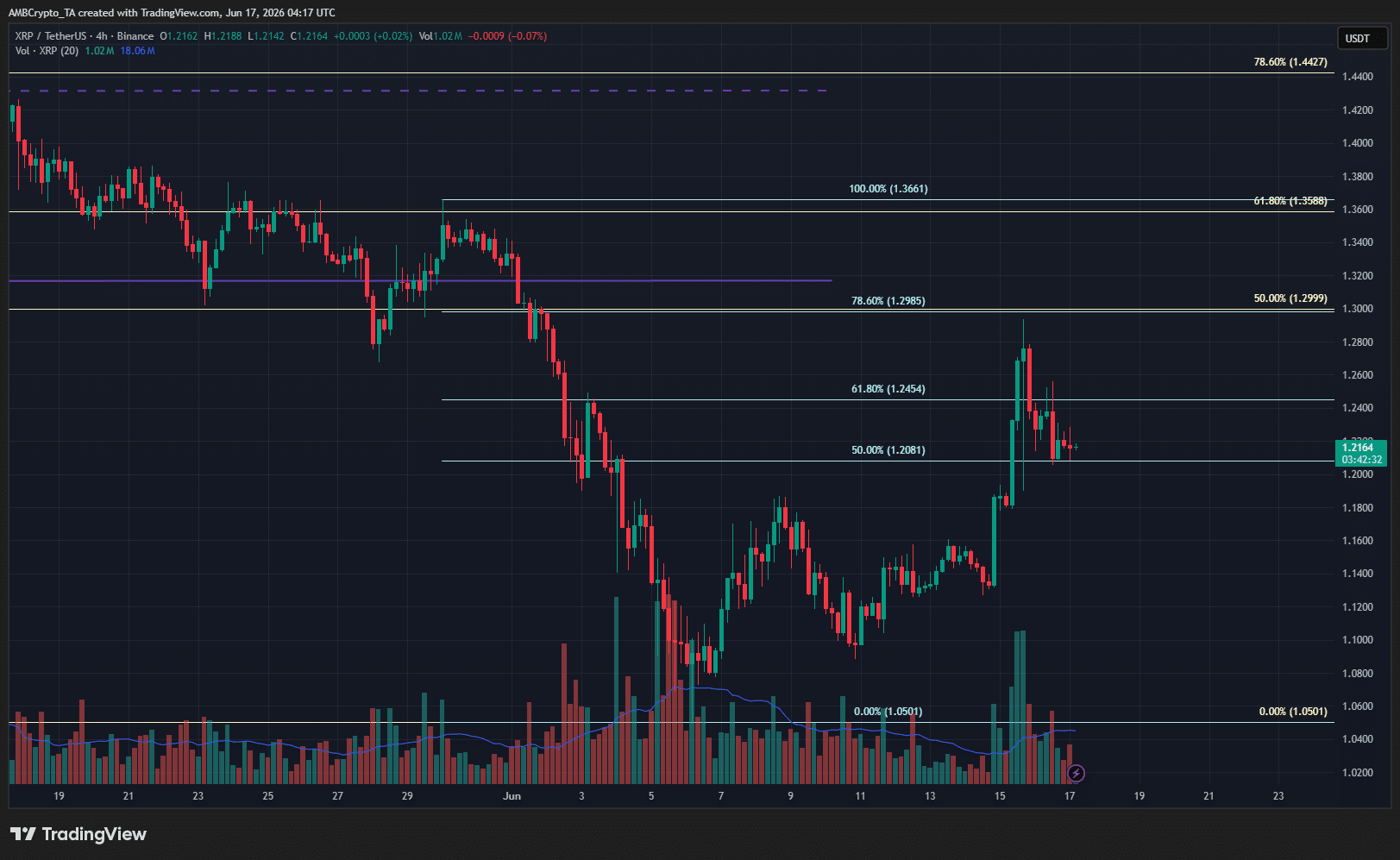 XRP 4-hour Chart
