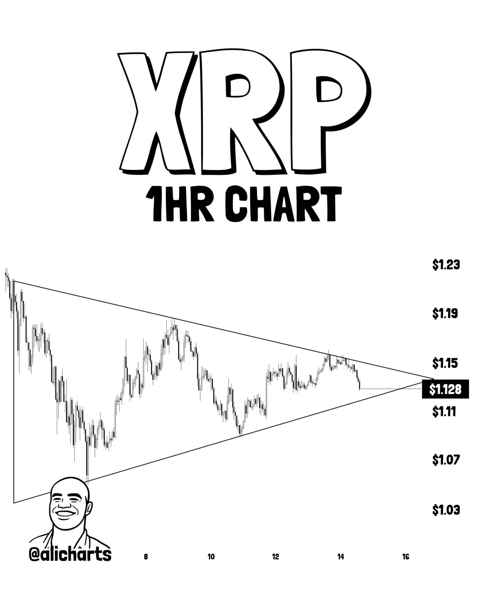 XRP Triangle Setup