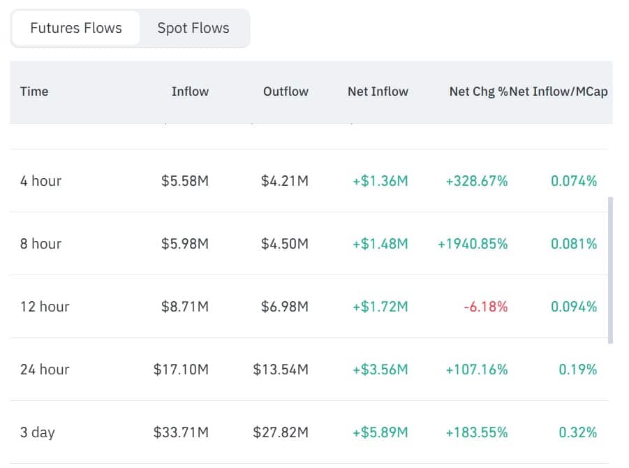 Dexe flow futures