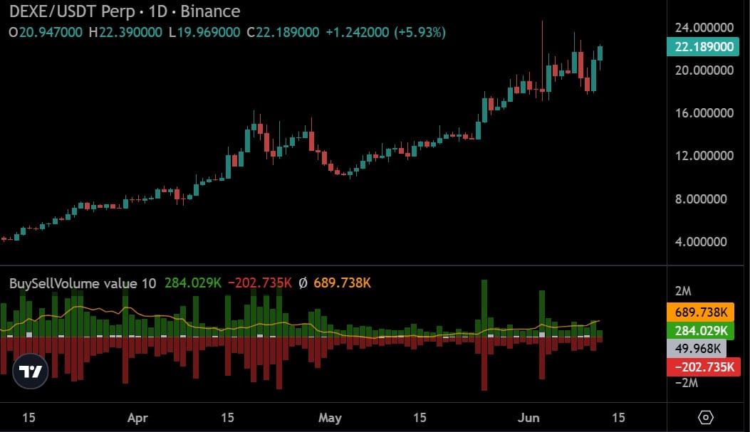 DEXE perps volume