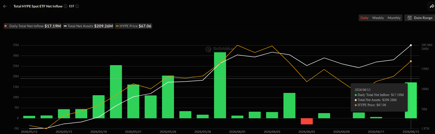 ETFs à vista HYPE
