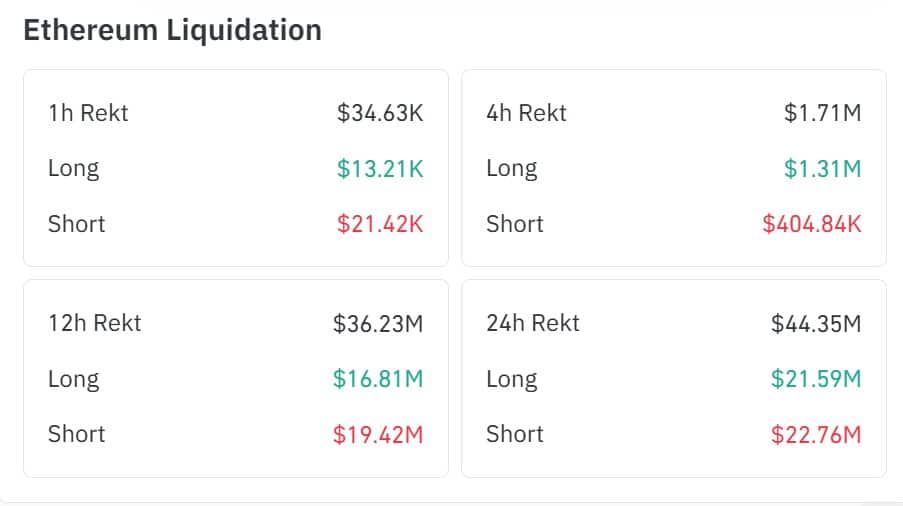 Liquidação Ethereum