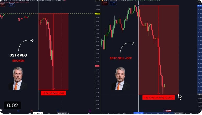 Strategy peg
