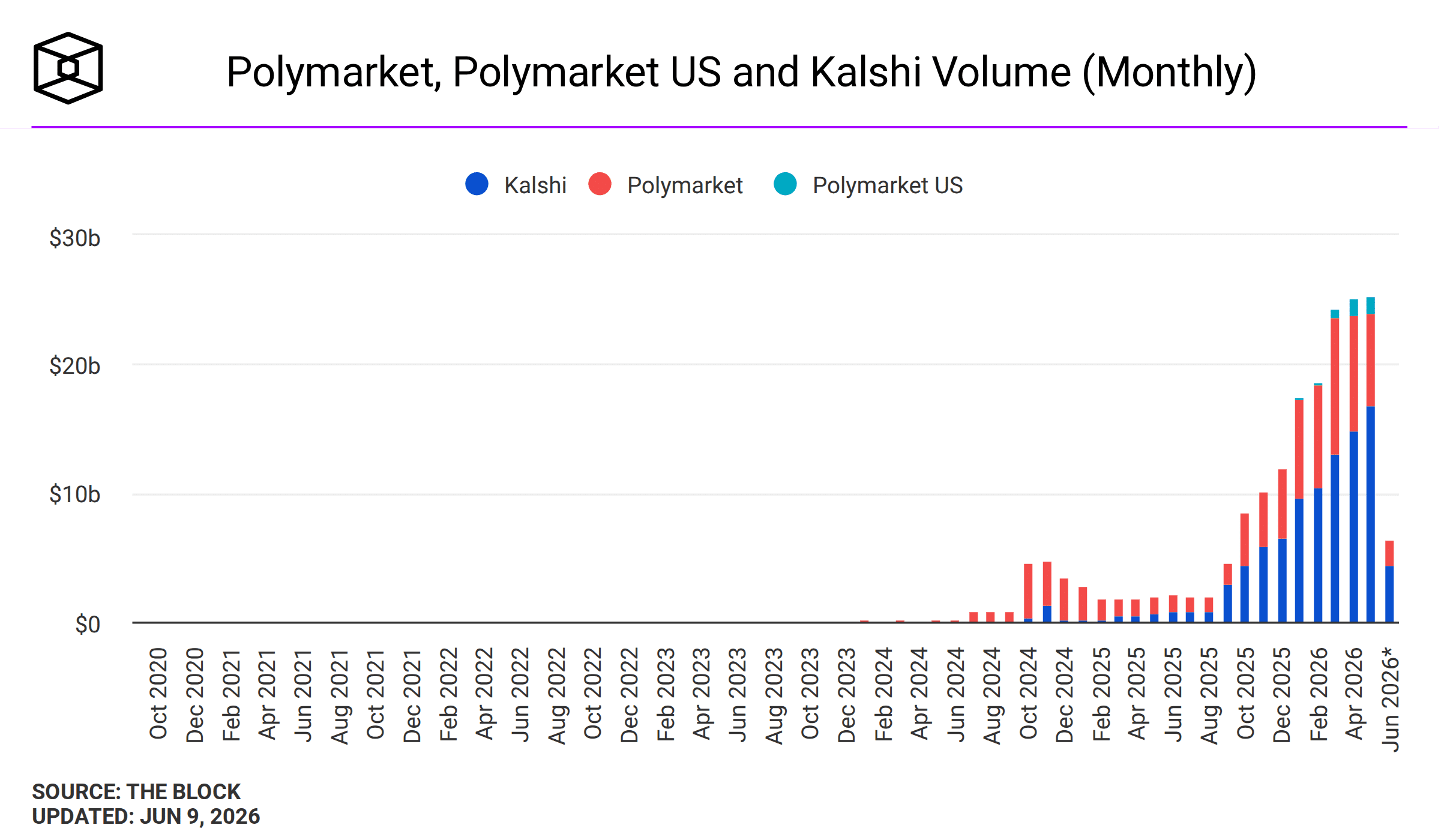 prediction markets