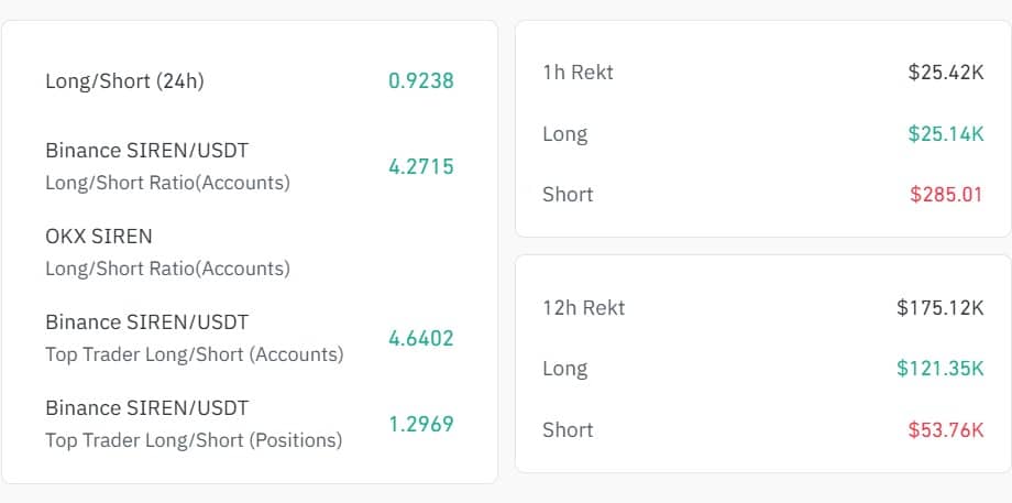 Siren long short ratio