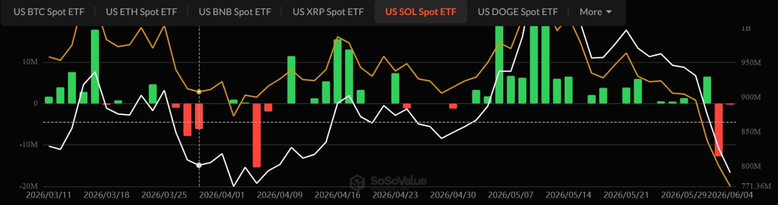 Solana spot ETFs