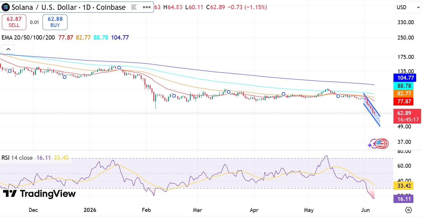 Solana RSI