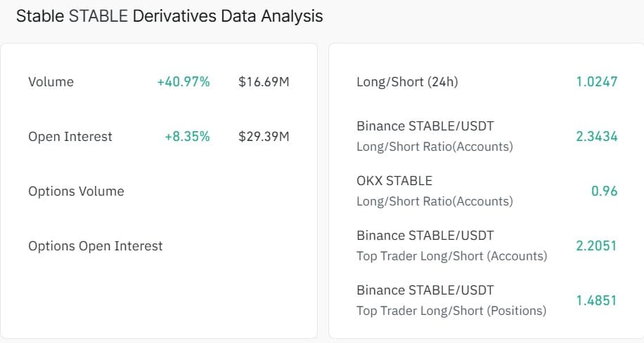 Stable Open Interest