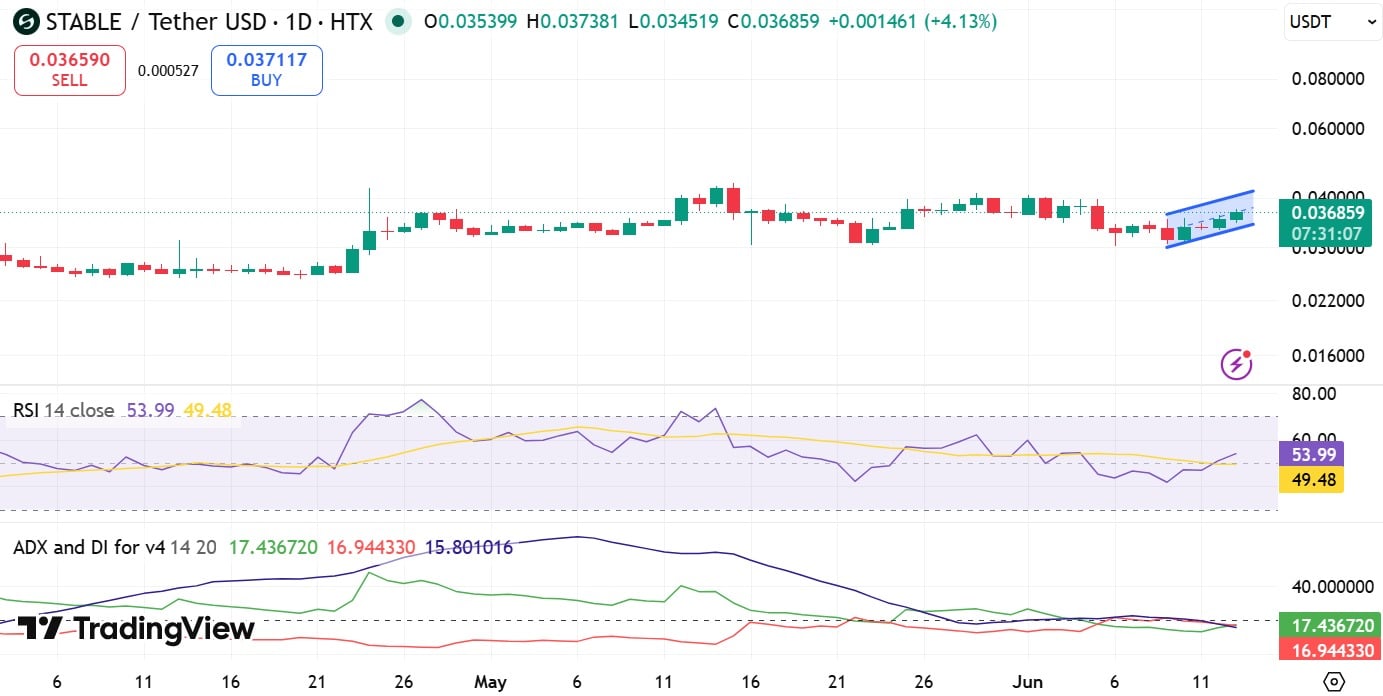 Stable RSI