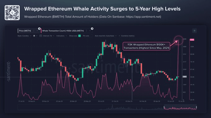 ETH