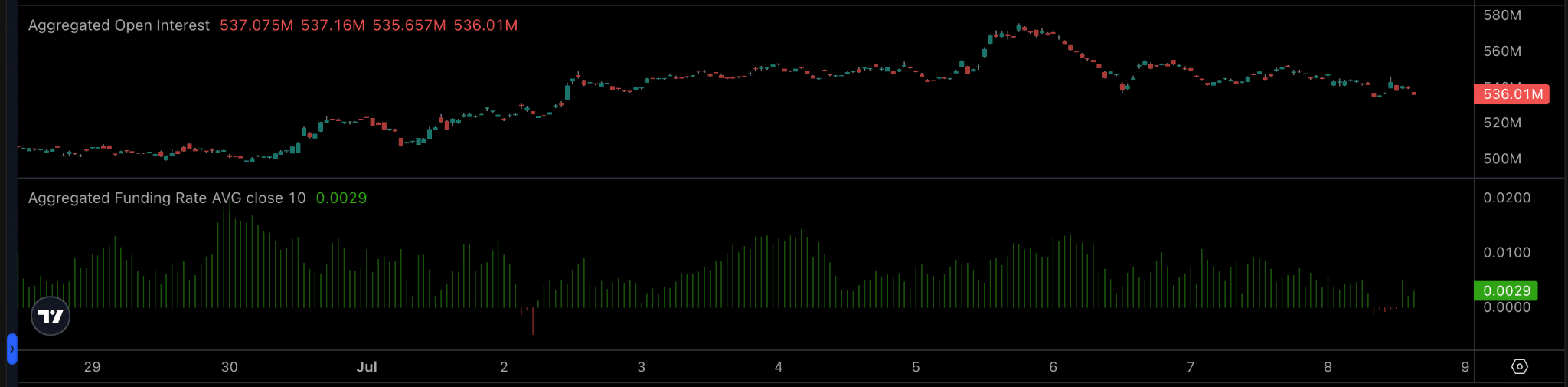 BNB open interest
