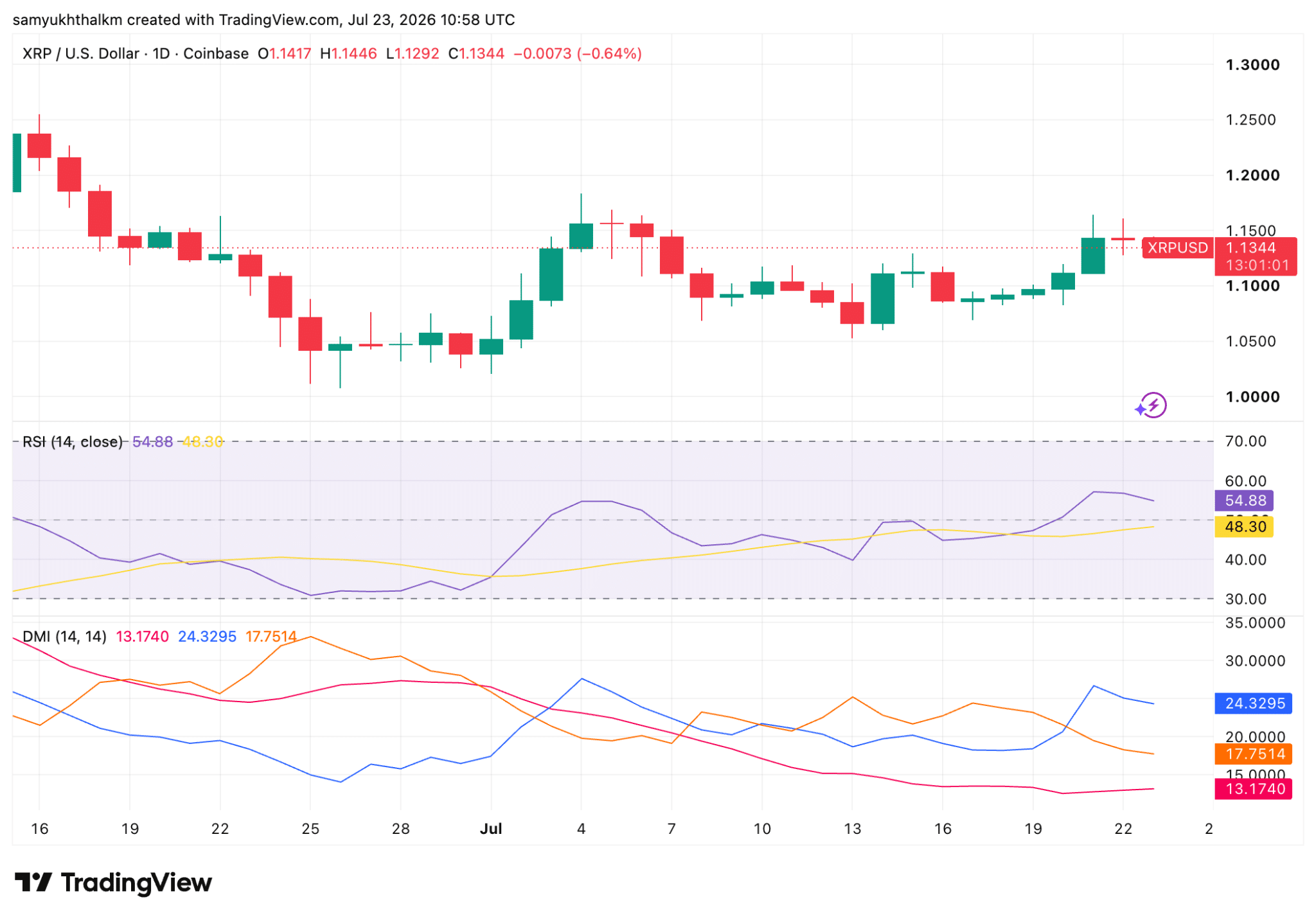XRP