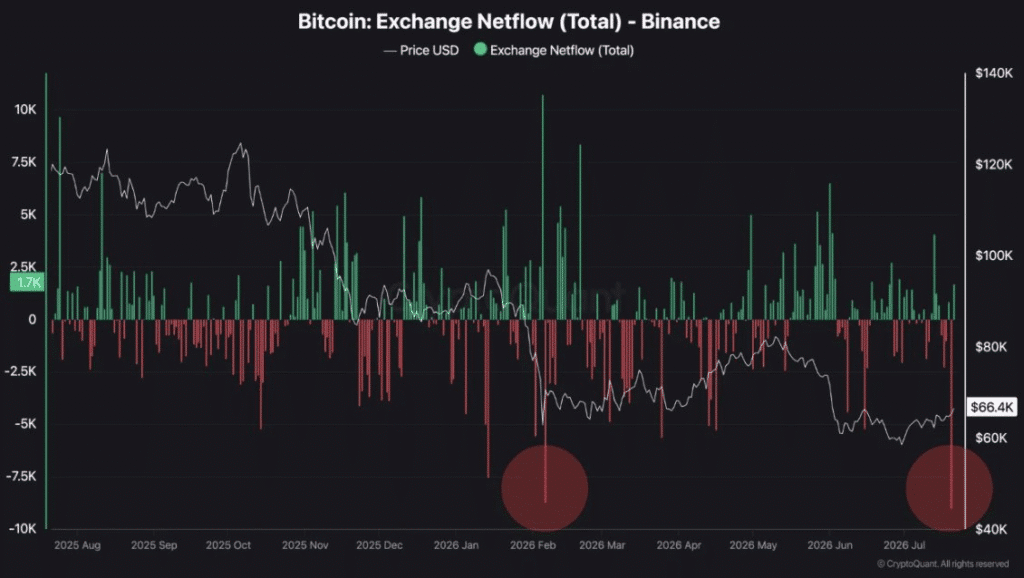Bitcoin: After 900 hours of sell pressure and a 'dead cat' warning, is ...