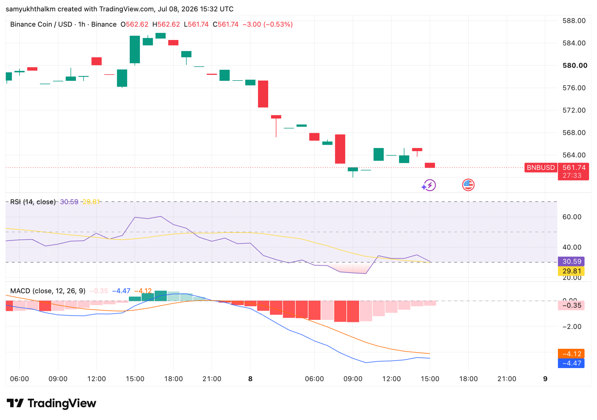bnb chain