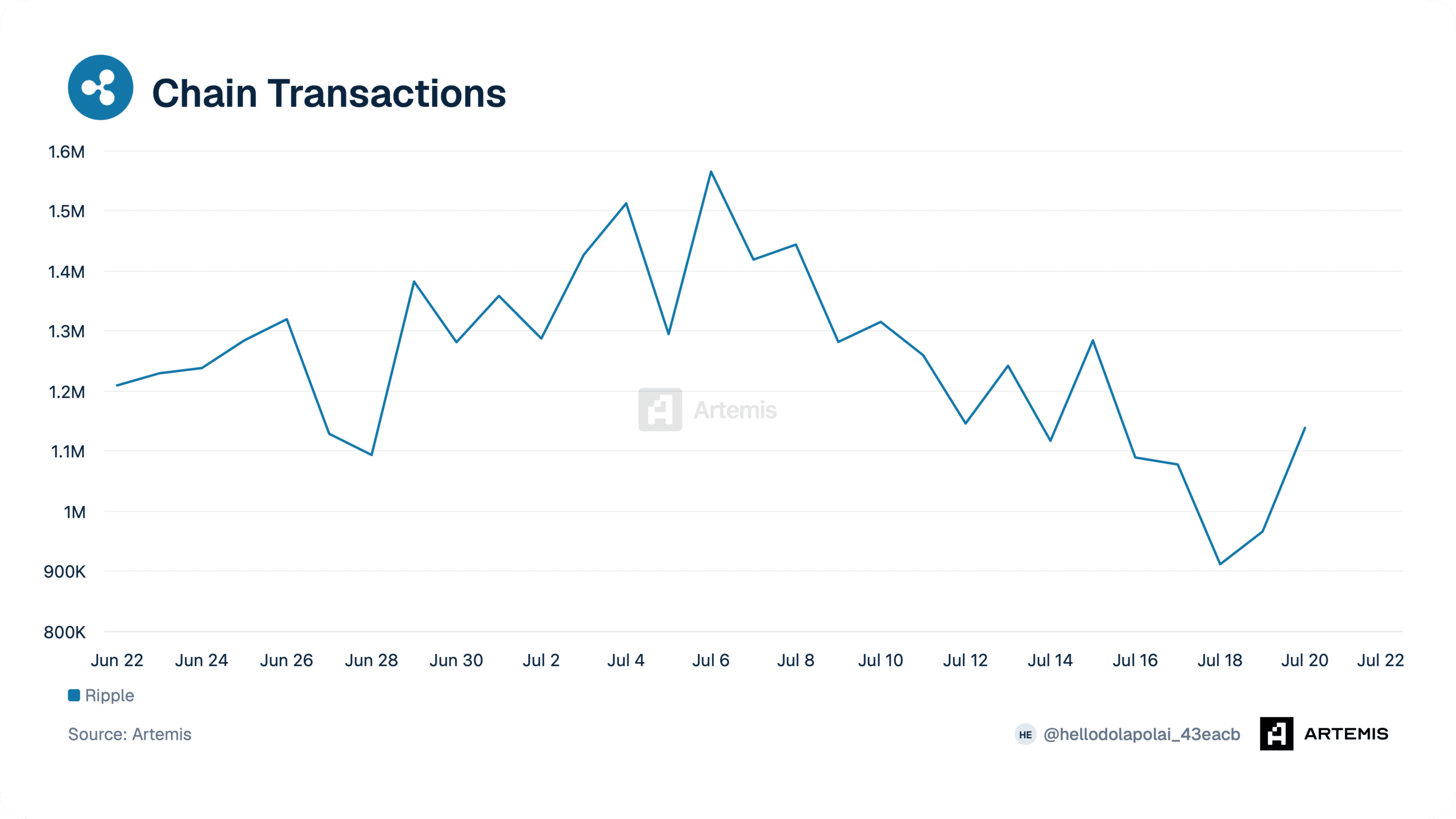 Chain Transactions
