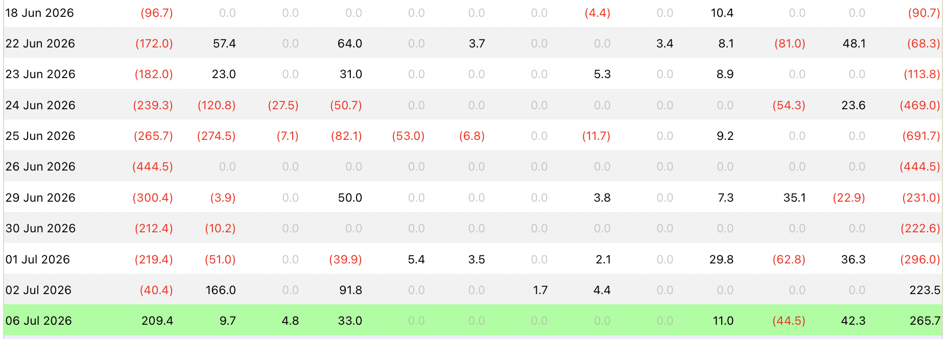 BTC ETFs from outflows to inflows