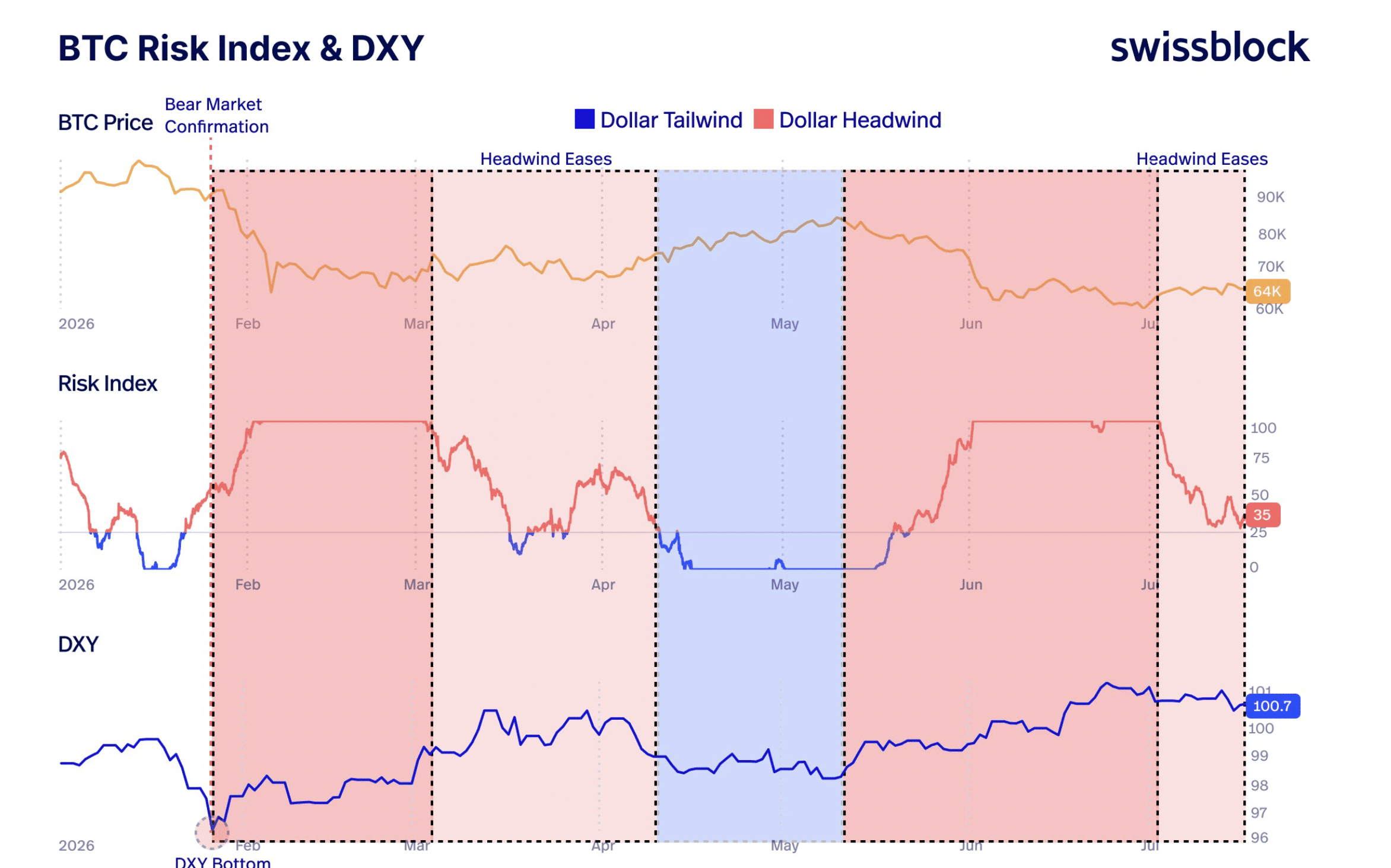 BTC Risk Index