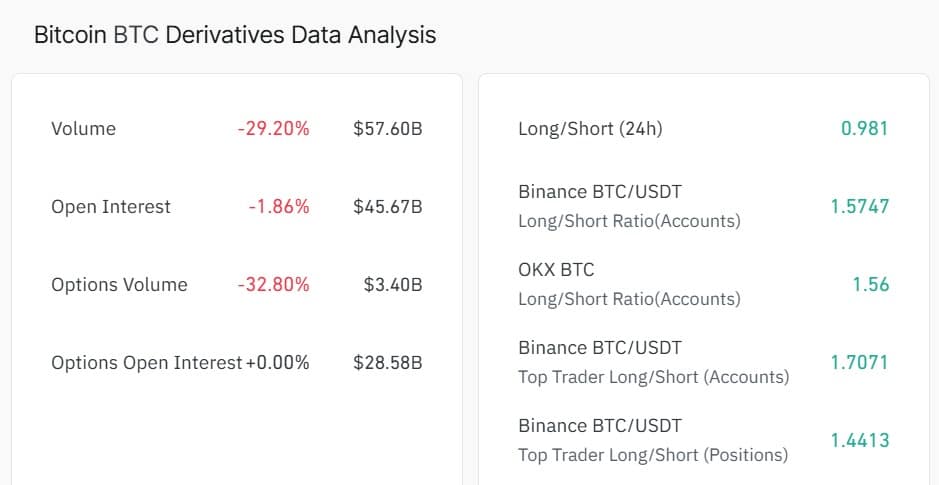 Bitcoin derivatives