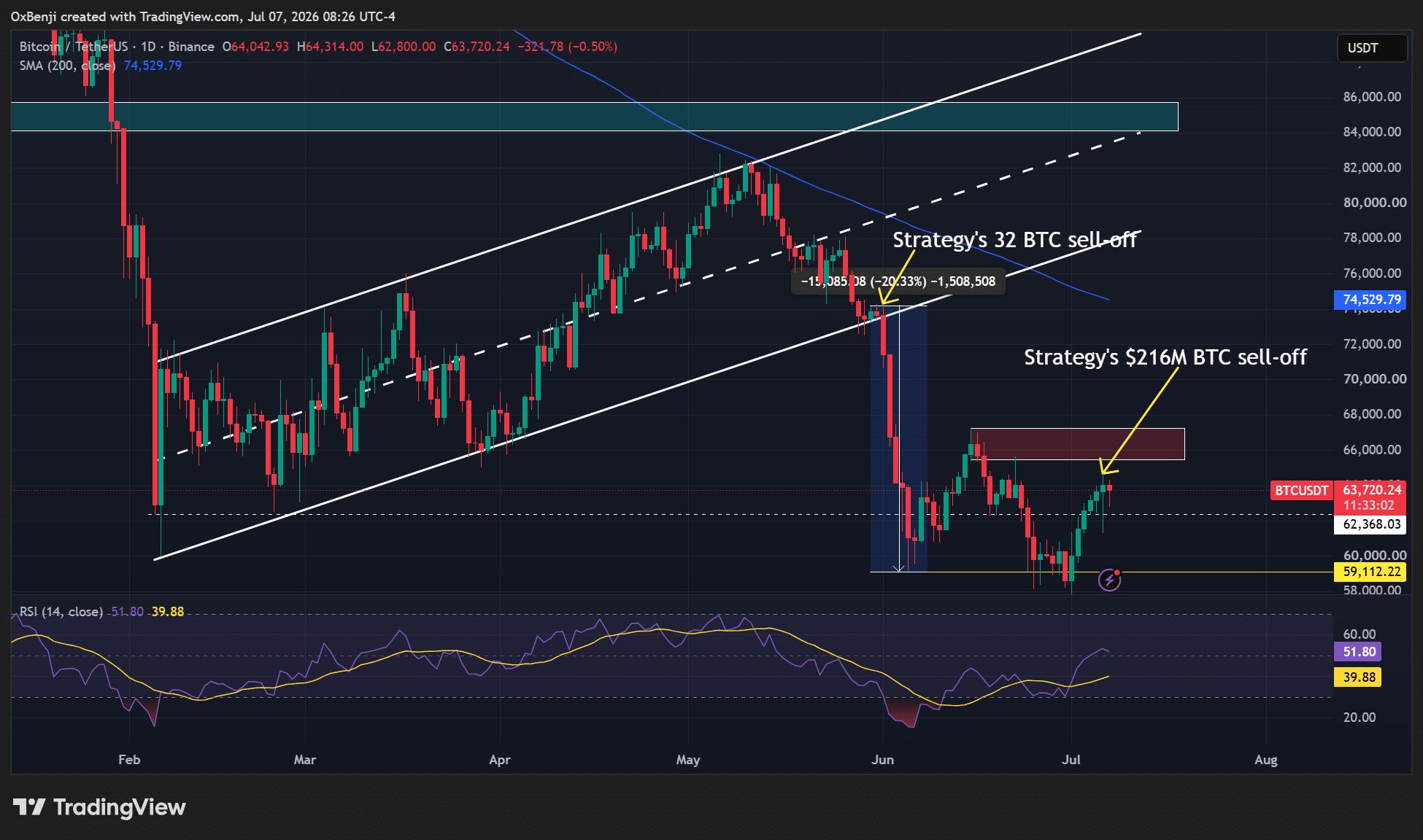 Strategy Bitcoin