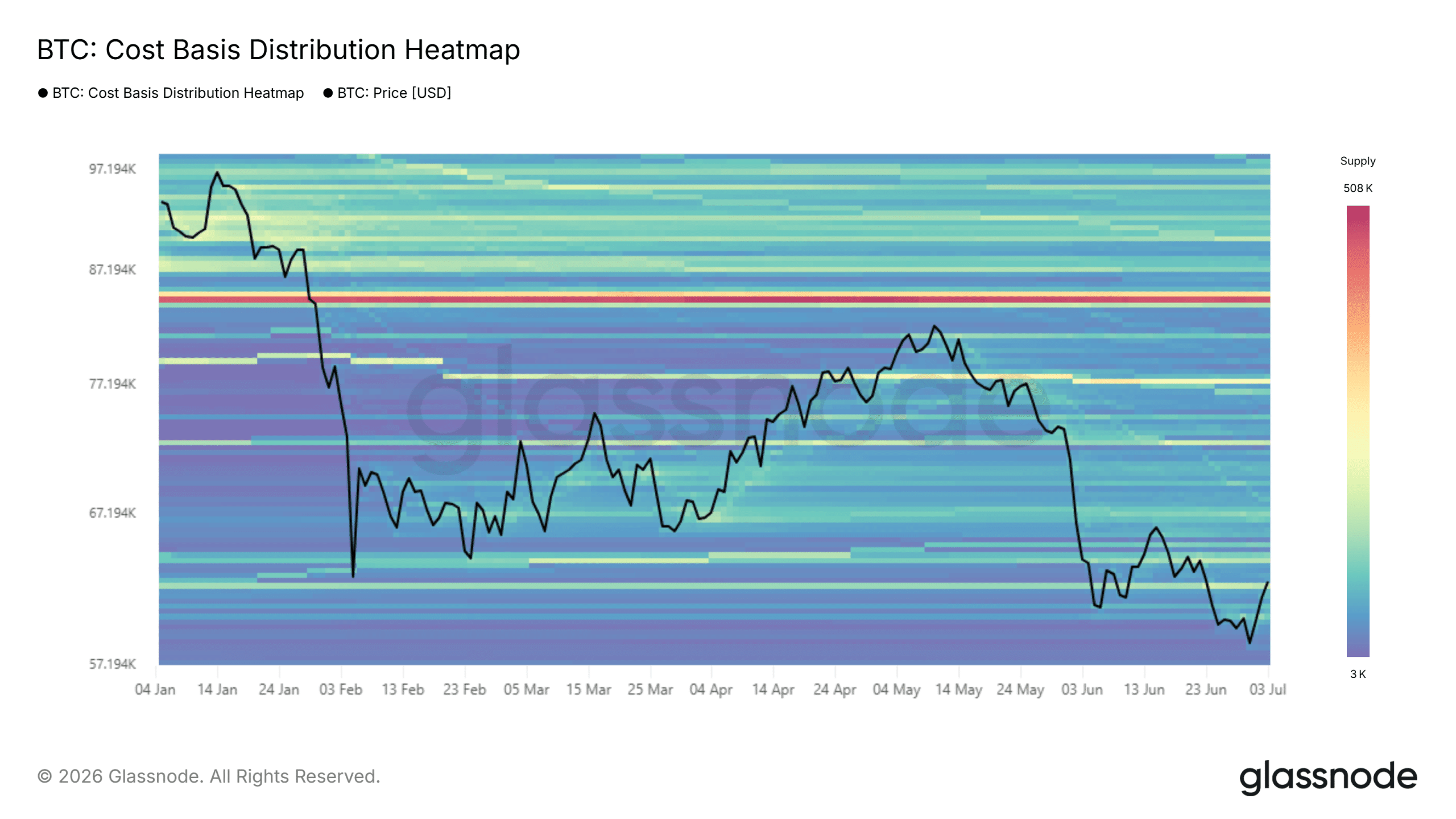 Bitcoin Cost Basis Distribution