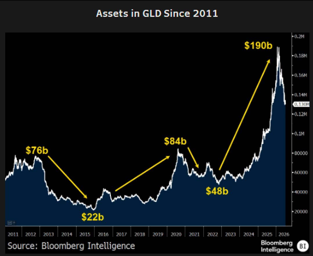 Bitcoin ETF