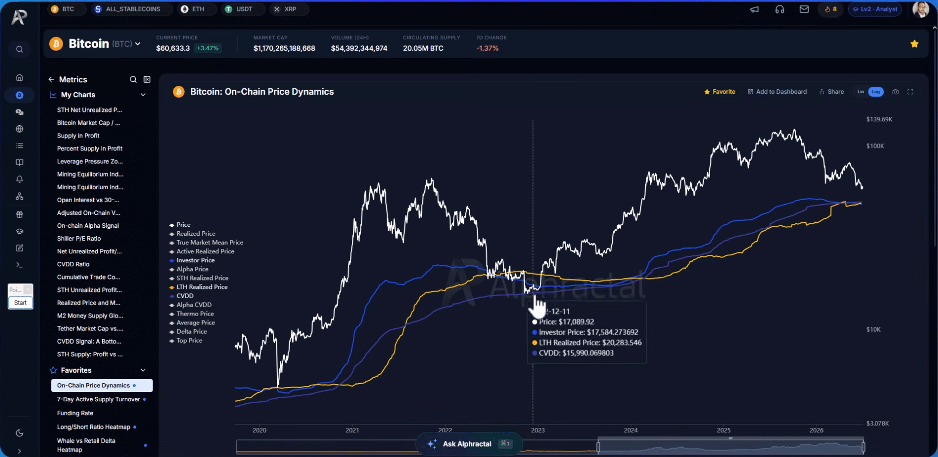 Bitcoin Onchain Price Dynamics 2