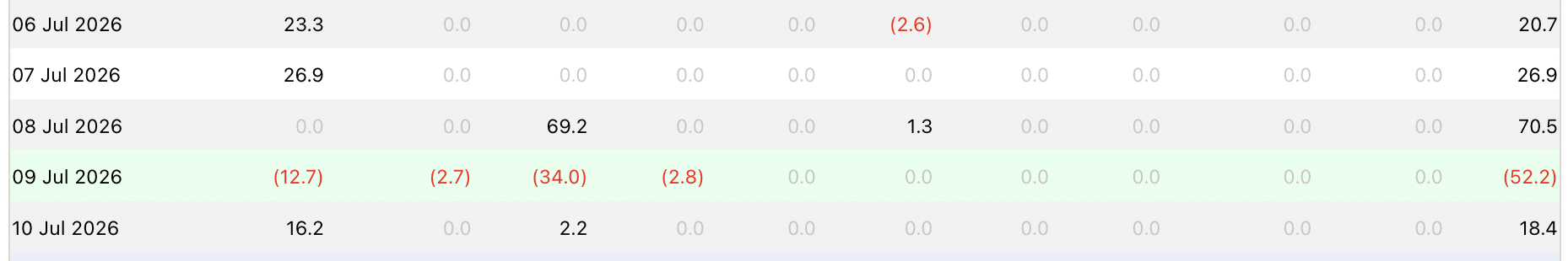 ETH ETFs inflows after 9 weeks