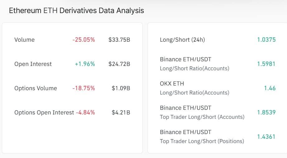Ethereum short term price
