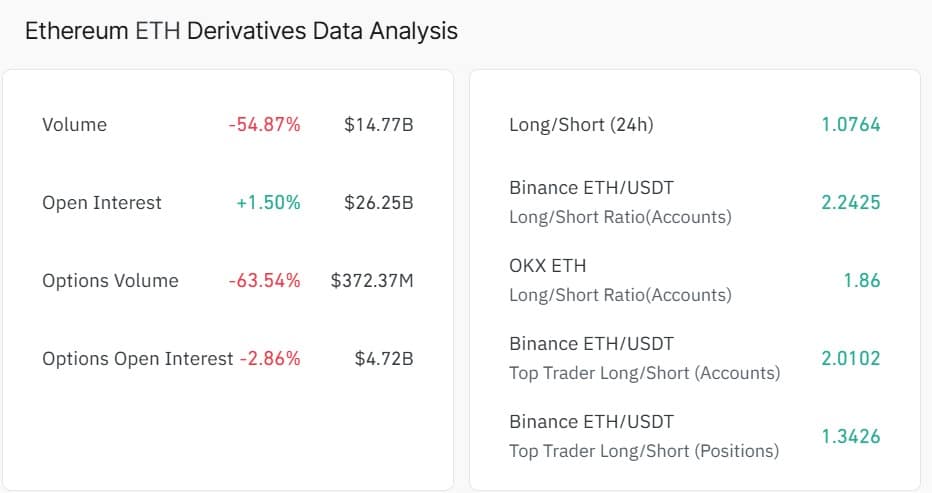 Ethereum long short ratio