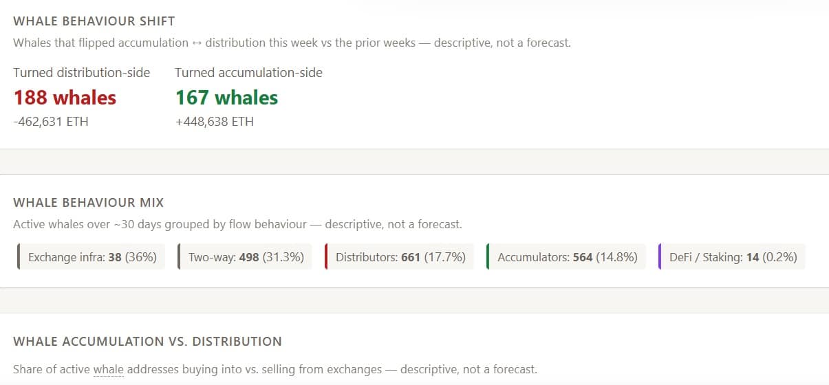 Ethereum whale distribution