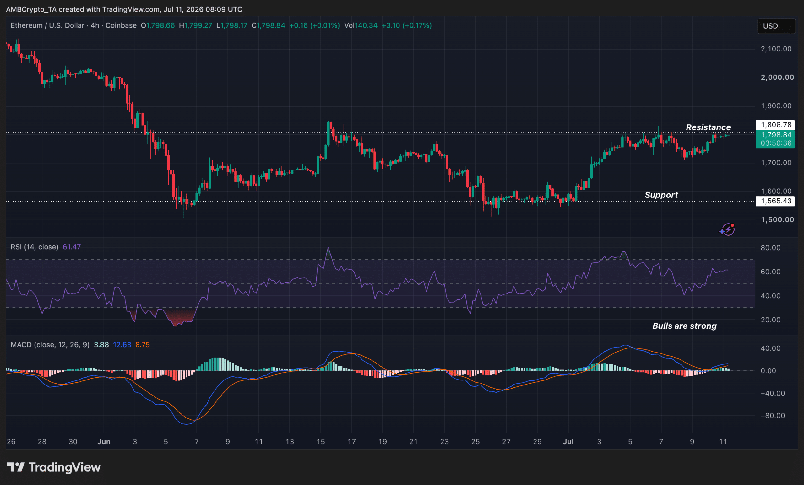 Visão geral técnica da ETH