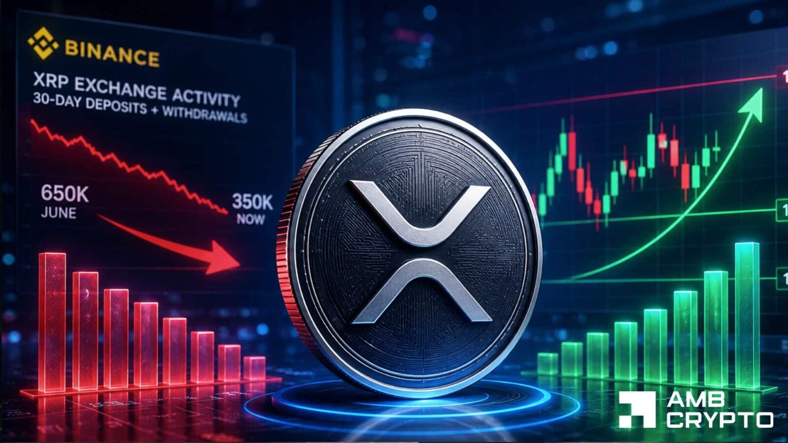 XRP exchange activity drops to yearly lows – Is another accumulation phase underway?