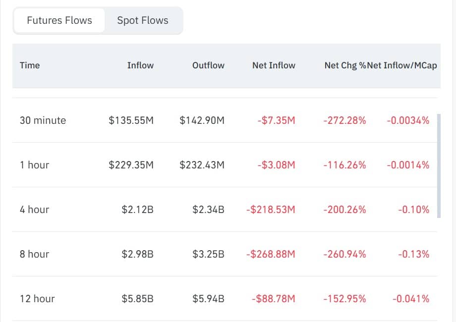 Fluxo de rede de futuros Ethereum