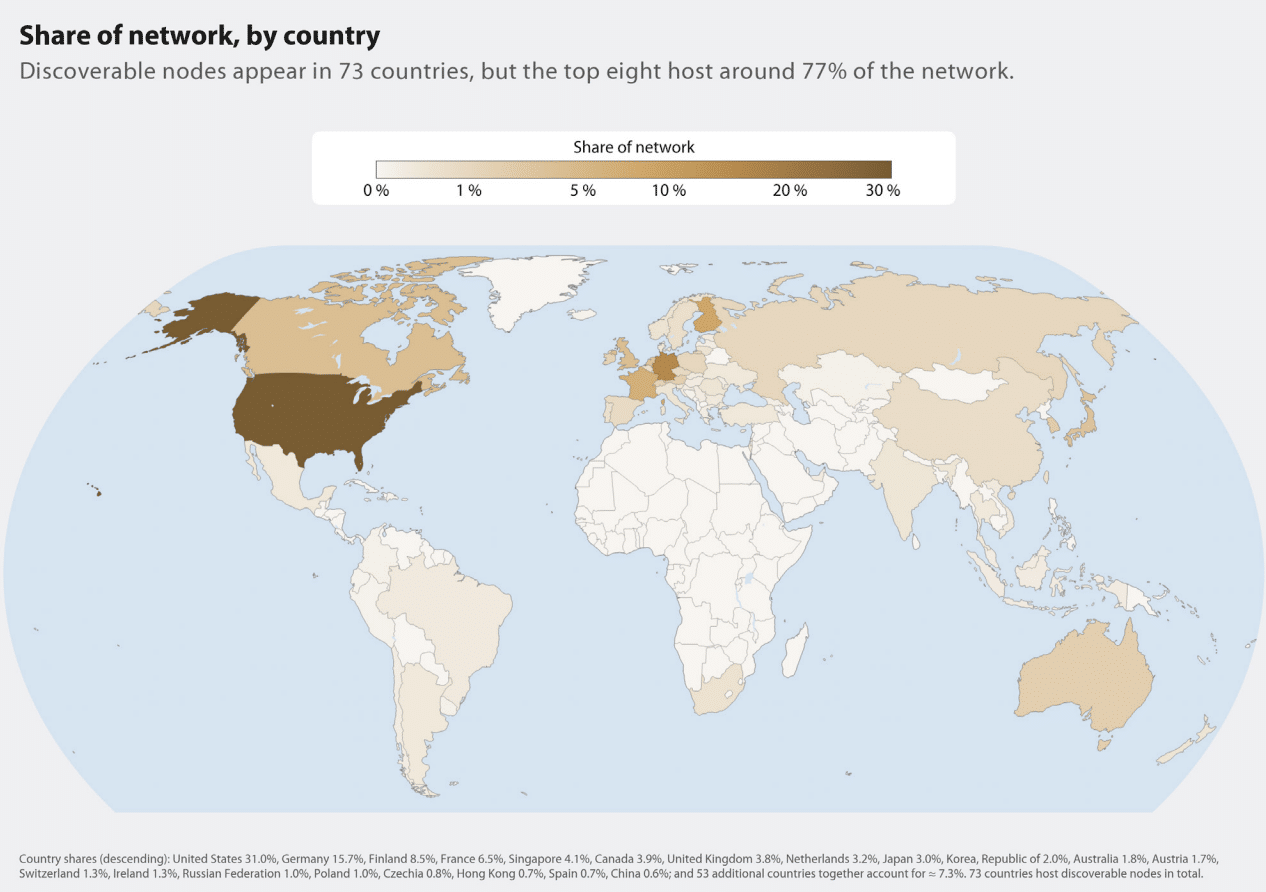 Distribuição geográfica