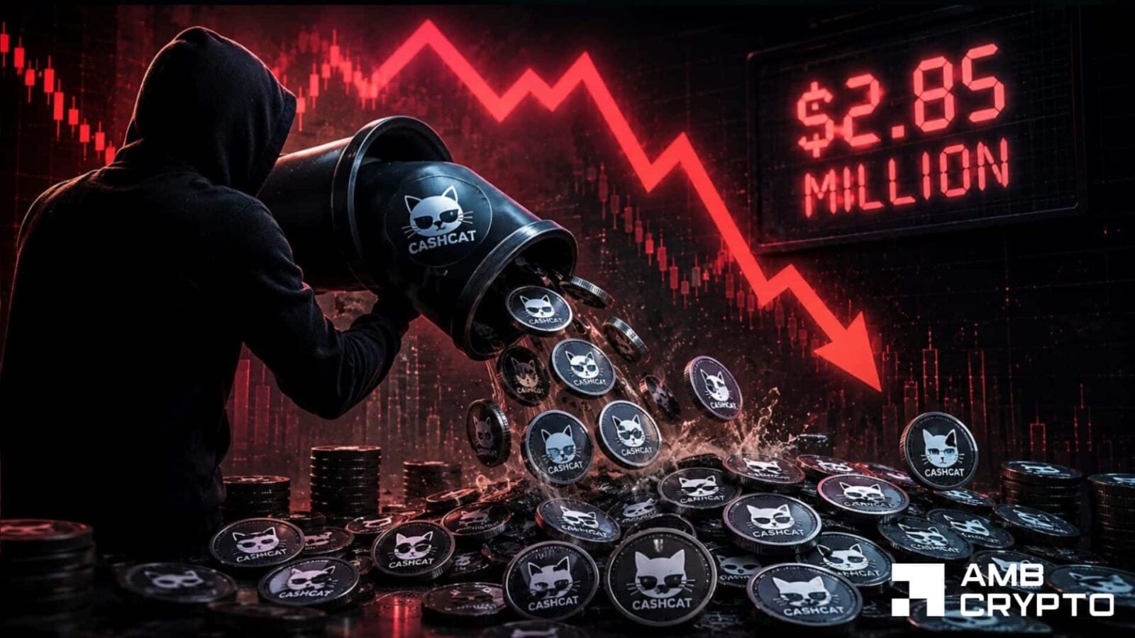 CASHCAT traders Take $2.8M Profit As Price Slides 32%: More Losses Ahead?