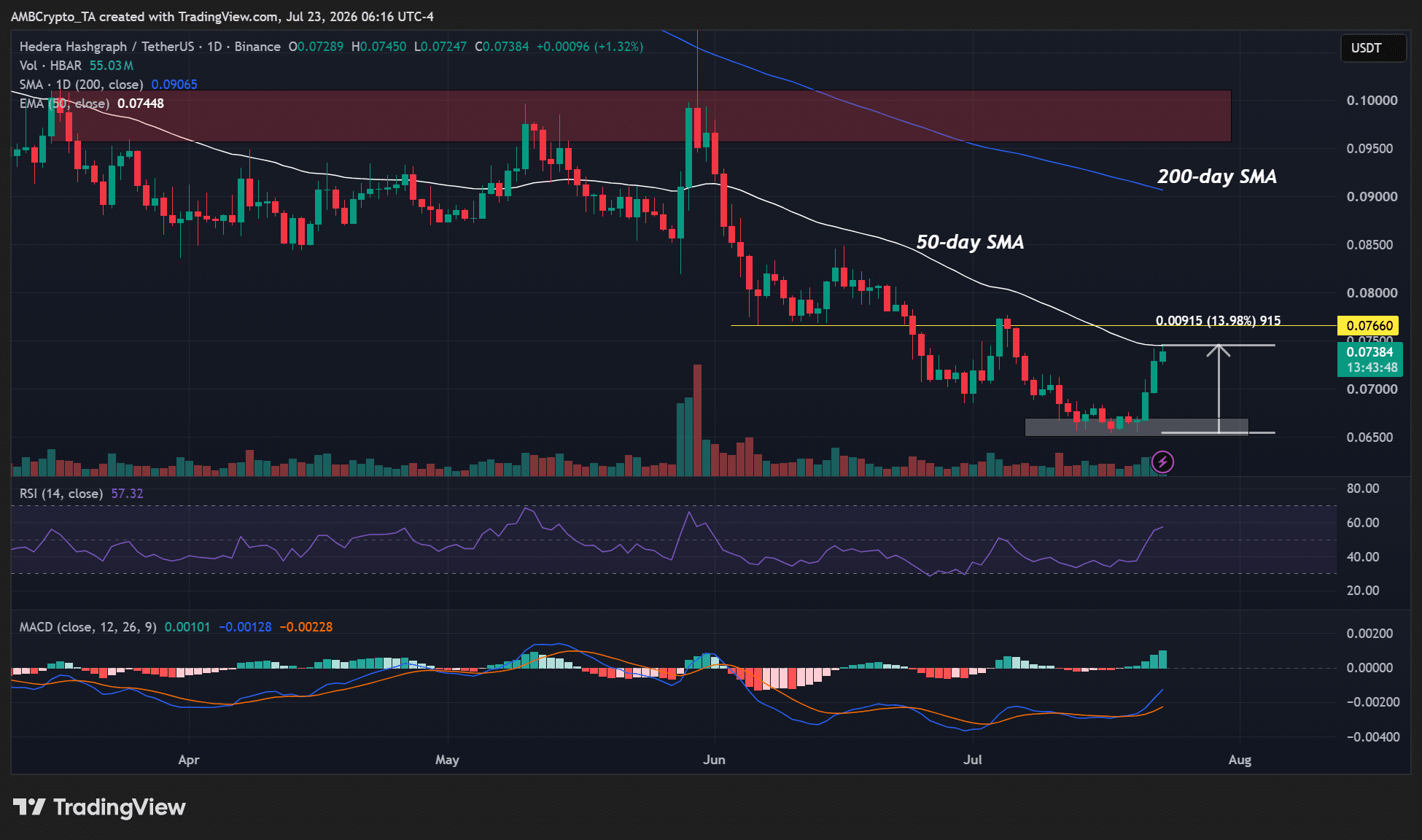 HBAR crypto
